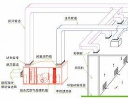 潔凈室簡介